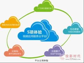 AVA北京網(wǎng)絡技術服務 在PJTime.com行業(yè)新聞中引領視聽新風潮