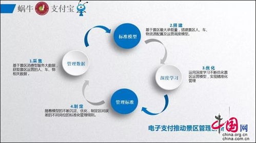 智慧景區新紀元 蝸牛與支付寶攜手，打造創意旅游北京網絡新體驗